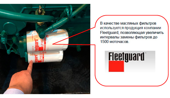 Масляные фильтры