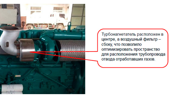 Система впуска воздуха