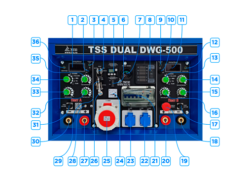 Панель управления Двухпостовой дизельный сварочный генератор TSS DUAL DWG-500